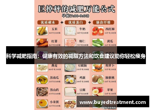 科学减肥指南：健康有效的减脂方法和饮食建议助你轻松瘦身